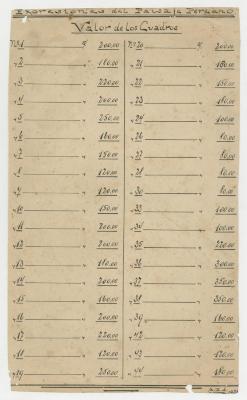 Lista de valor de precios de obras expuestas en Entre Nous