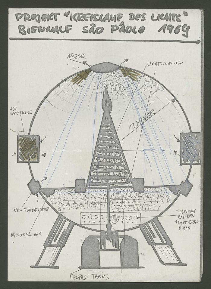 Bocetos "Vista de fuente de luz"