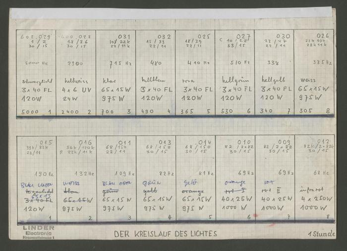 "Kreislauf des lichts"