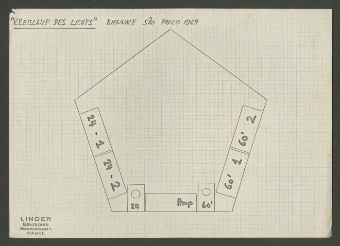 "Kreislauf des lichts"