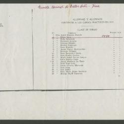 Lista de alumnos asistentes a los cursos de la Escuela de Bellas Artes de Lima