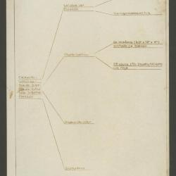 Elemento lumínico-sonido información-Estructura informe-Corazón