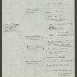 "Estructura-Informe. Pedido de una obra para una exposición"