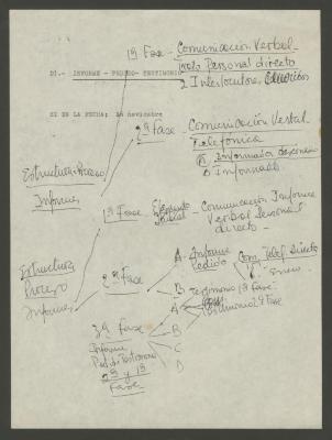" Estructura -Proceso: Informe"