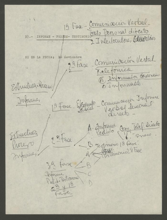 " Estructura -Proceso: Informe"