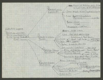 "Estructura-Informe. Pedido de una obra para una exposición"