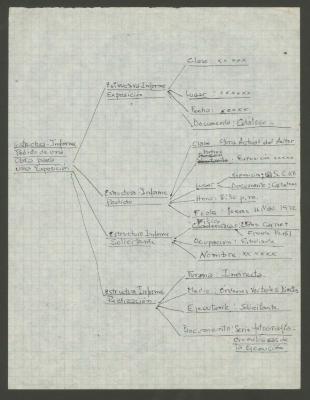 "Estructura-Informe. Pedido de una obra para una exposición"