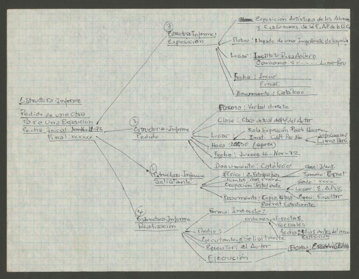 "Estructura-Informe. Pedido de una obra para una exposición"