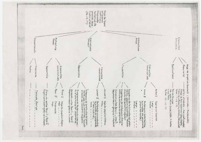 "Hoja de papel en blanco (optical). Propuesta tentativa de posible desarrollo ulterior (26-12-77)