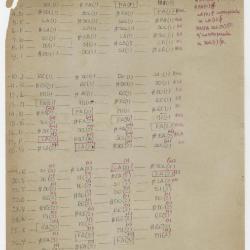 Lista de notas musicales