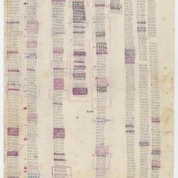 Listados de palabras