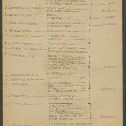 Perfil profesional: Lista de profesiones y especializaciones con código de color