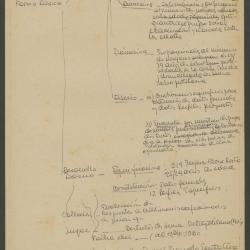 Perfil Social 04. Escultura -Serial-Grupo-Balanzas-Objeto Informe