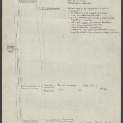 Perfil jurídico legal