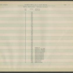 "Perfil profesional-Pregunta 08.01.01"