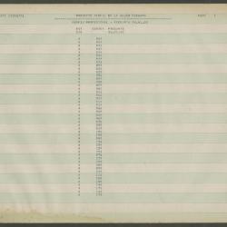 "Perfil profesional-Pregunta 08.01.02"