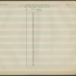 "Perfil profesional-Pregunta 08.01.02"