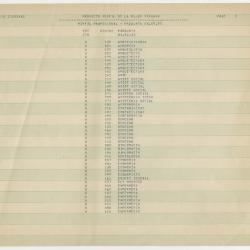 "Perfil profesional-Pregunta 08.02.03"