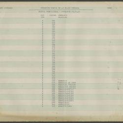 "Perfil profesional-Pregunta 08.01.01"