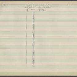 "Perfil económico-Pregunta 10.01.02.07"