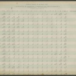 "Perfil social. Distribución de frecuencias y porcentajes por tipo de respuesta"