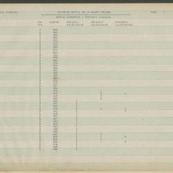 "Perfil económico-Pregunta 10.02.05"
