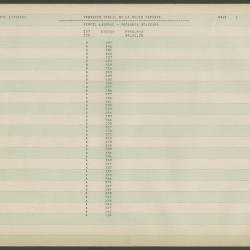 "Perfil laboral-Pregunta 09.02.05"