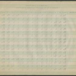 "Perfil laboral. Distribución de frecuencias y porcentajes por tipo de respuesta."