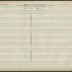 "Perfil laboral-Pregunta 09.03.02"