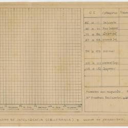 "Tabla I - Cuadro de inteligencia (California) y curva de normalidad"