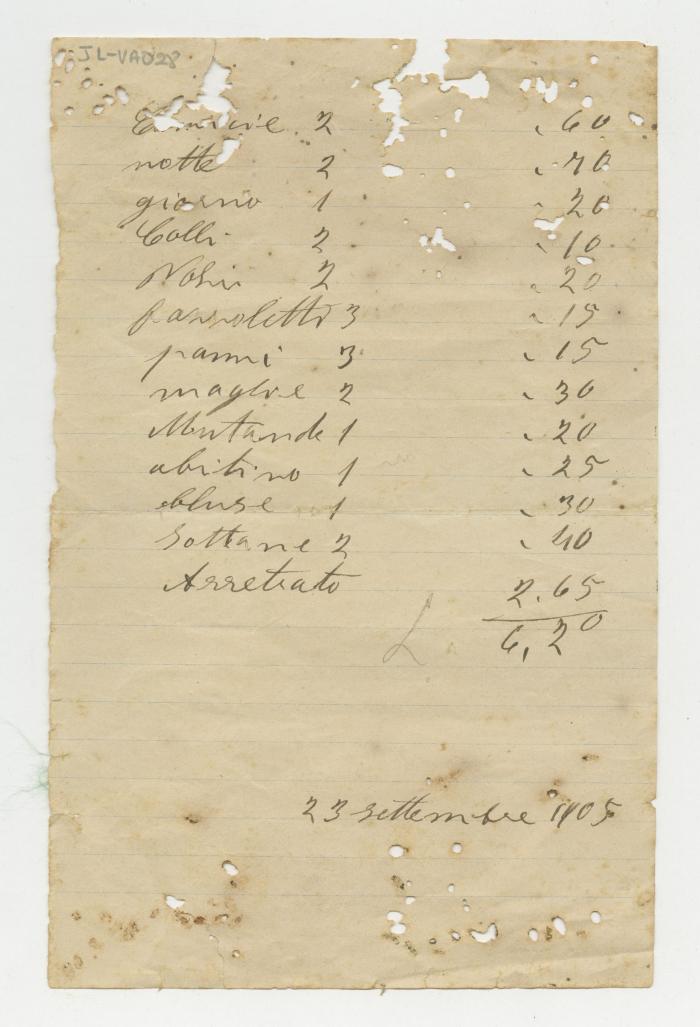 Presupuesto de vestimenta