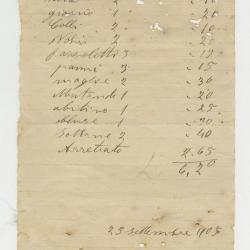 Presupuesto de vestimenta